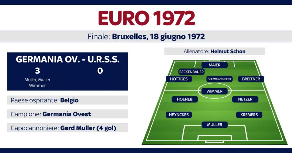 finale euro 72