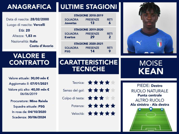 moise kean scheda