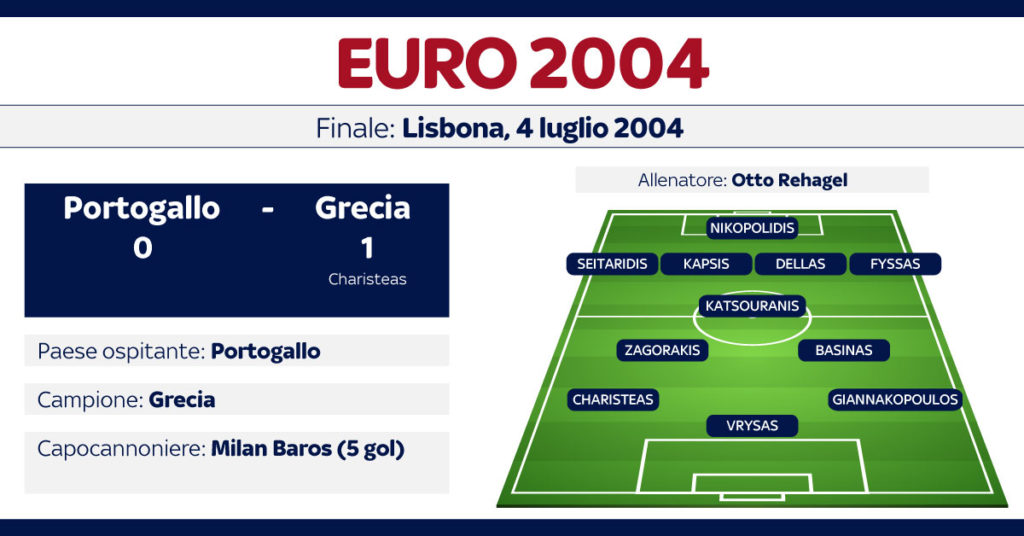 euro 2004
