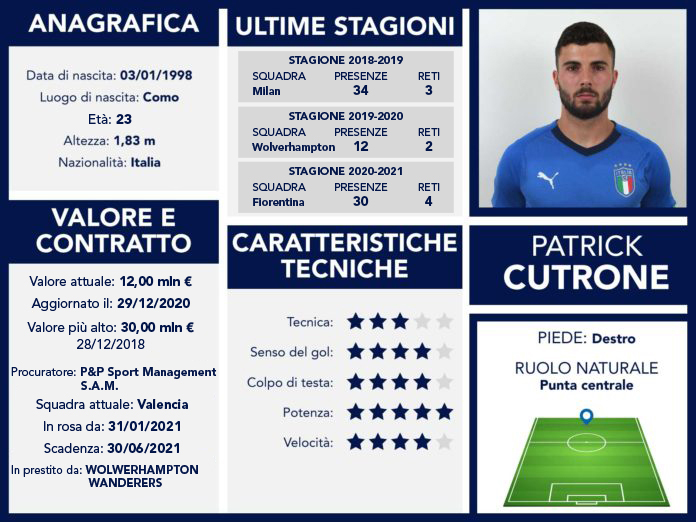 scheda cutrone