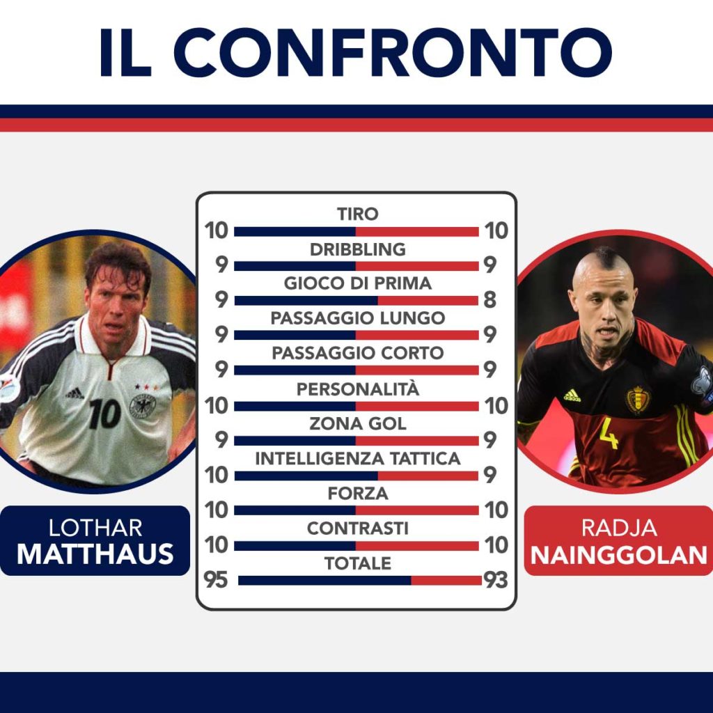 confronto Matthäus Nainggolan