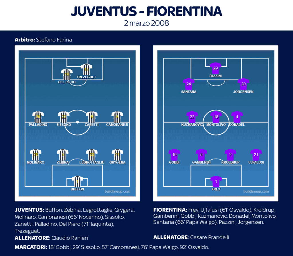 Precedente juventus fiorentina 2008