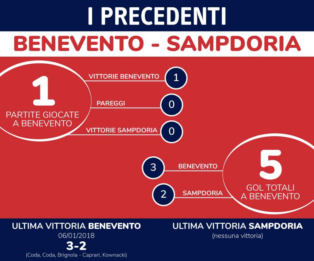 precedenti benevento sampdoria in serie a