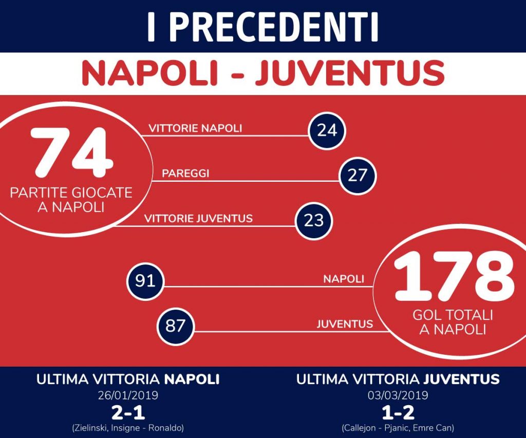 precedenti napoli juventus