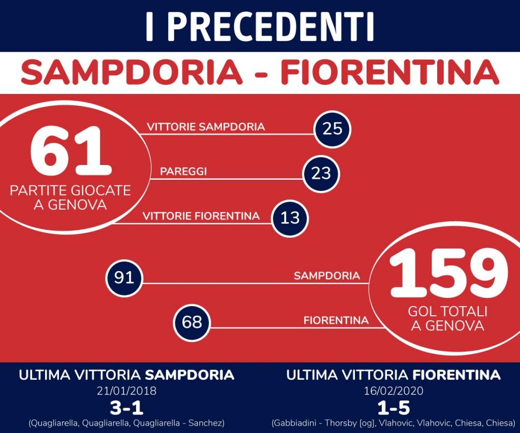 precedenti sampdoria fiorentina