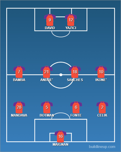 probabile formazione Lille vs Monaco