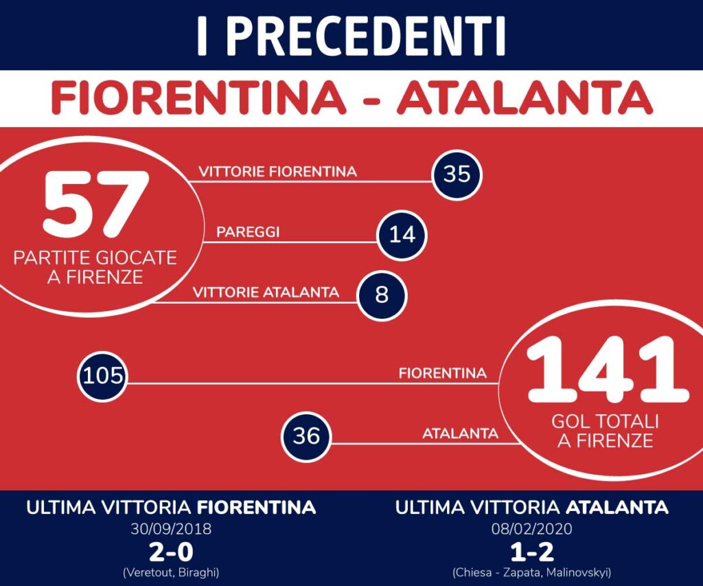 precedenti fiorentina atalanta