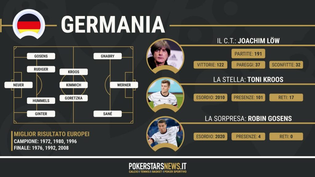 scheda germania euro 2020