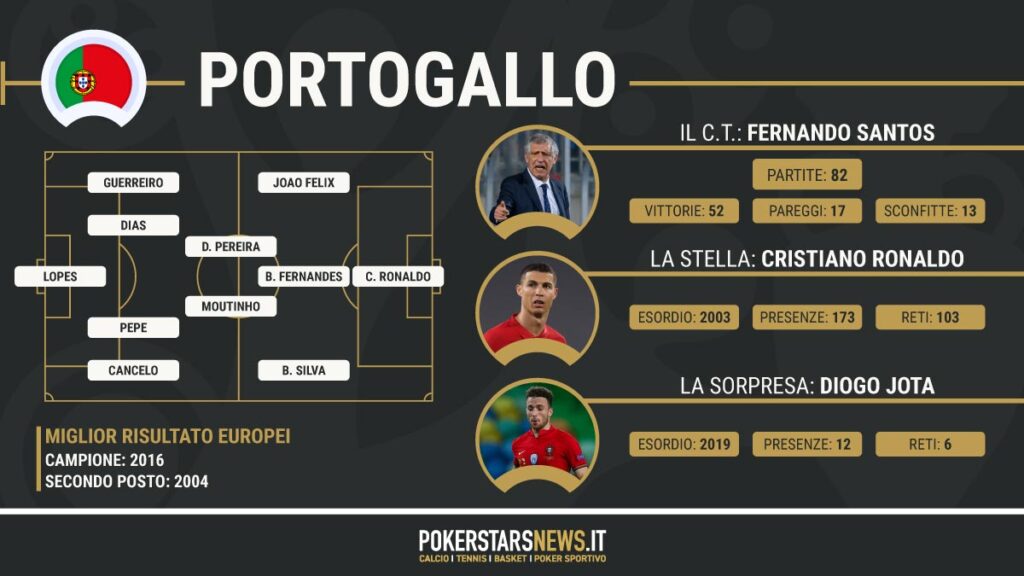 scheda portogallo euro 2020