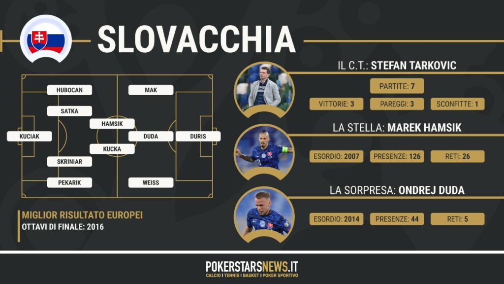 scheda slovacchia euro 2020
