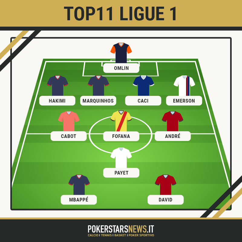 top 11 ligue 11
