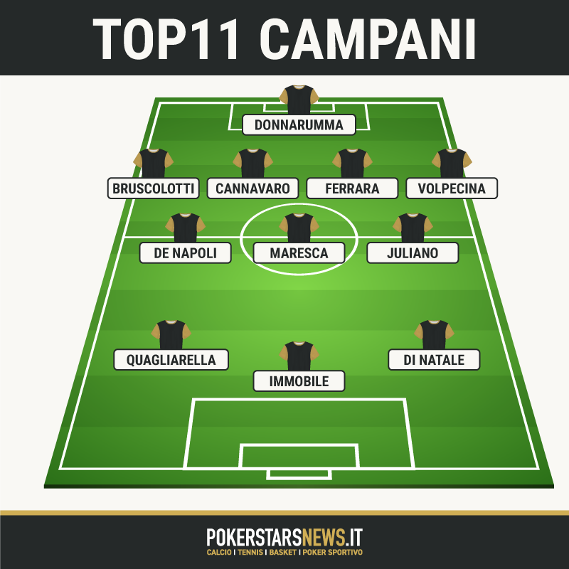 calciatori campani serie a

