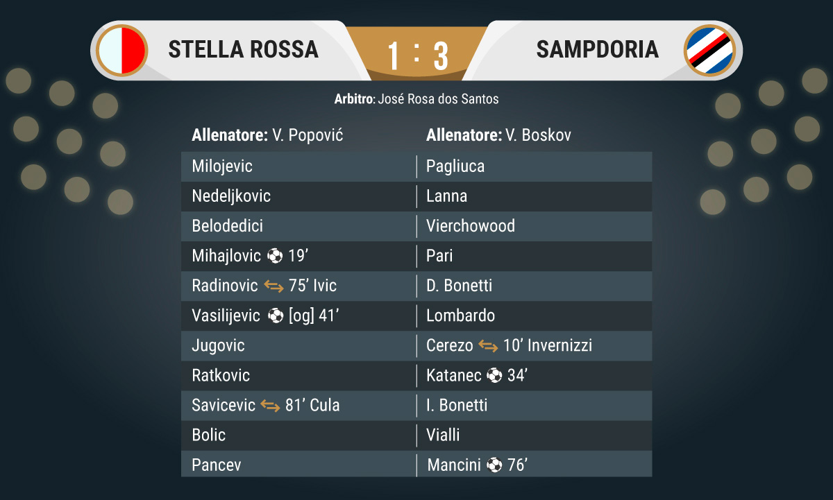 Stella RossaSampdoria del 1992 gara indimenticabile, per tanti motivi