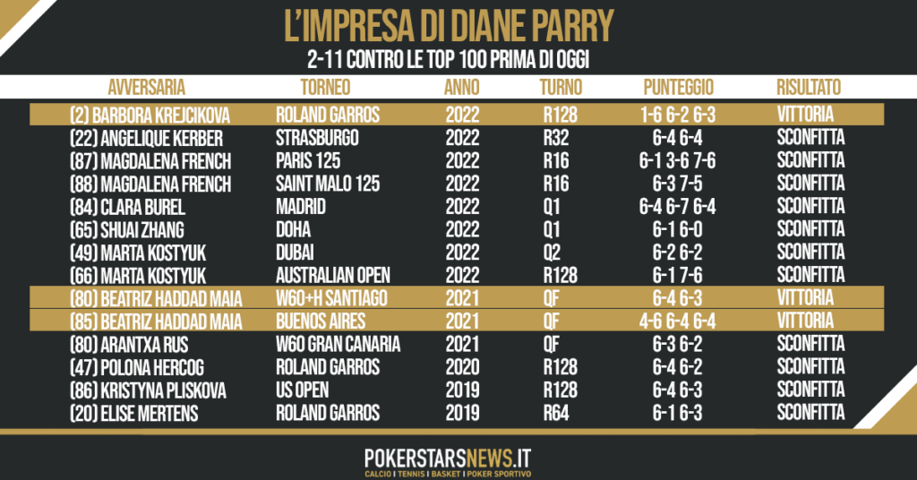 Diane perry vs prime 100 al mondo