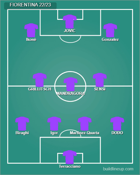 formazione Fiorentina 2023