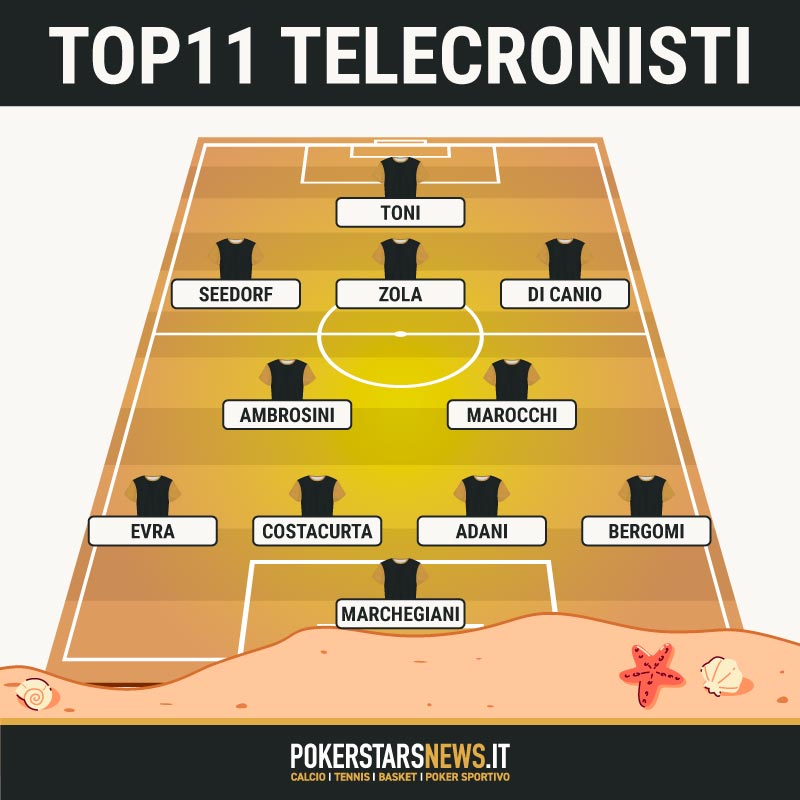 top 11 calciatori opinionisti telecronisti