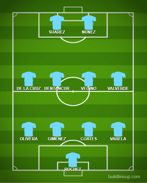 Possibile formazione dell’Uruguay ai Mondiali di Qatar 2022