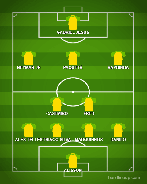 Possibile formazione del Brasile ai Mondiali di Qatar 2022
