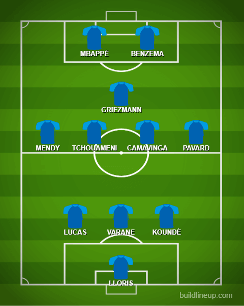 Possibile formazione della Francia ai Mondiali di Qatar 2022