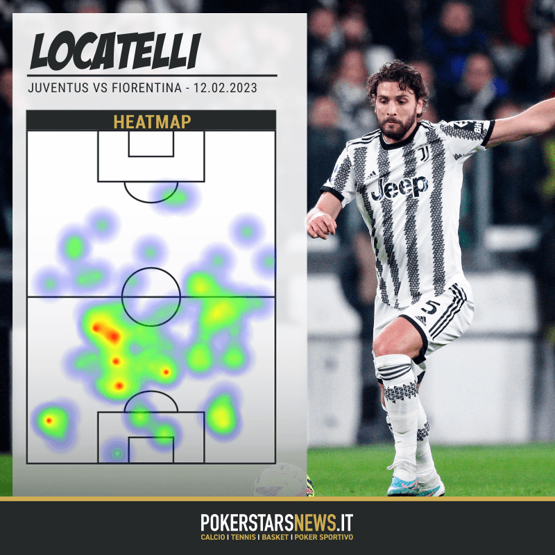 Heatmap Manuel Locatelli di Juventus-Fiorentina