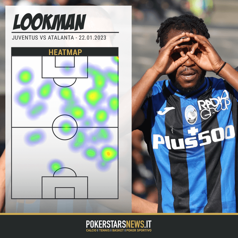 Heatmap Ademola Lookman di Juventus-Atalanta 3-3, di mana ia mencetak dua gol dan satu assist