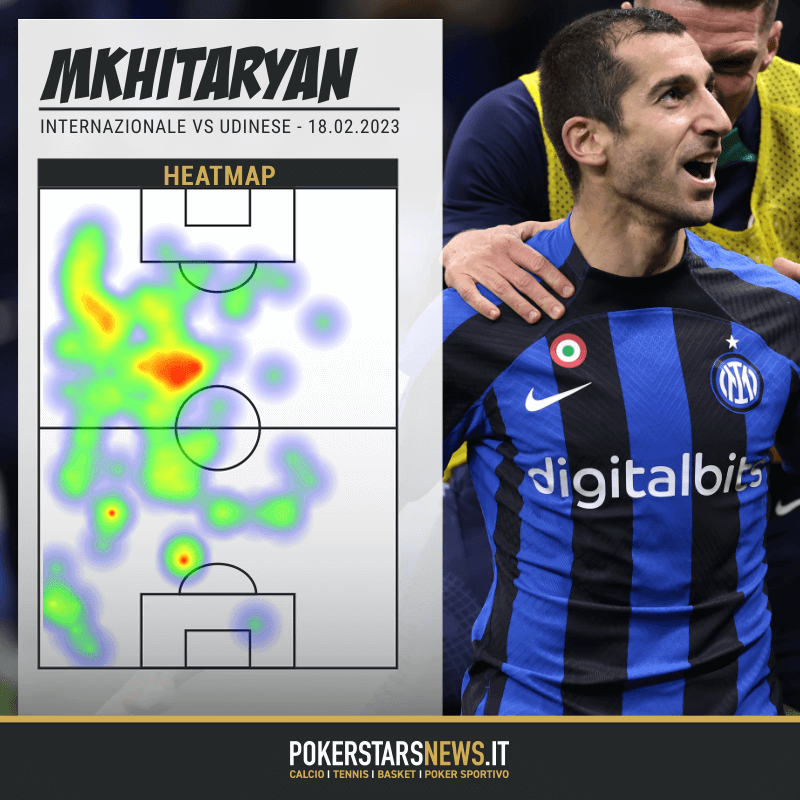 La heatmap di Henrikh Mkhitaryan in Inter-Udinese