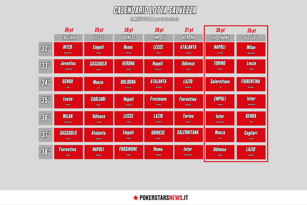 infografica del calendario lotta salvezza