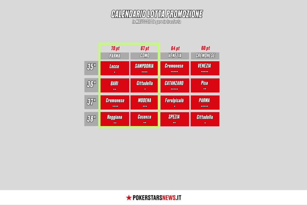 il calendario della lotta promozione
