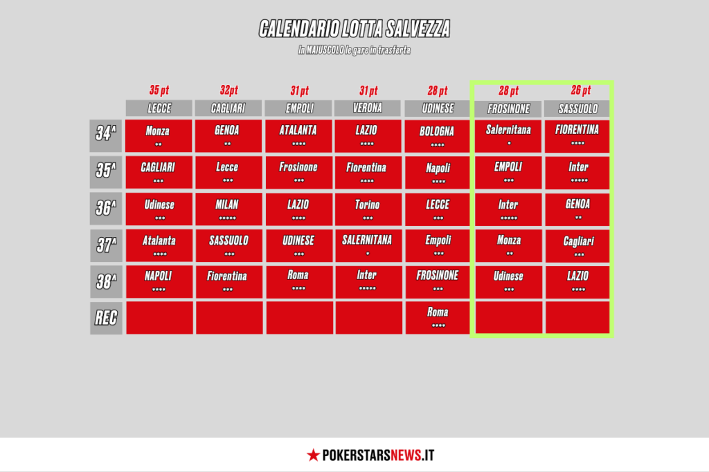 il calendario della lotta salvezza
