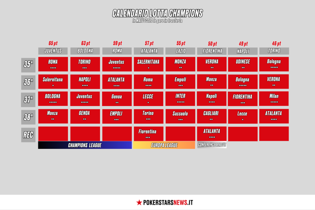 il calendario per la lotta champions