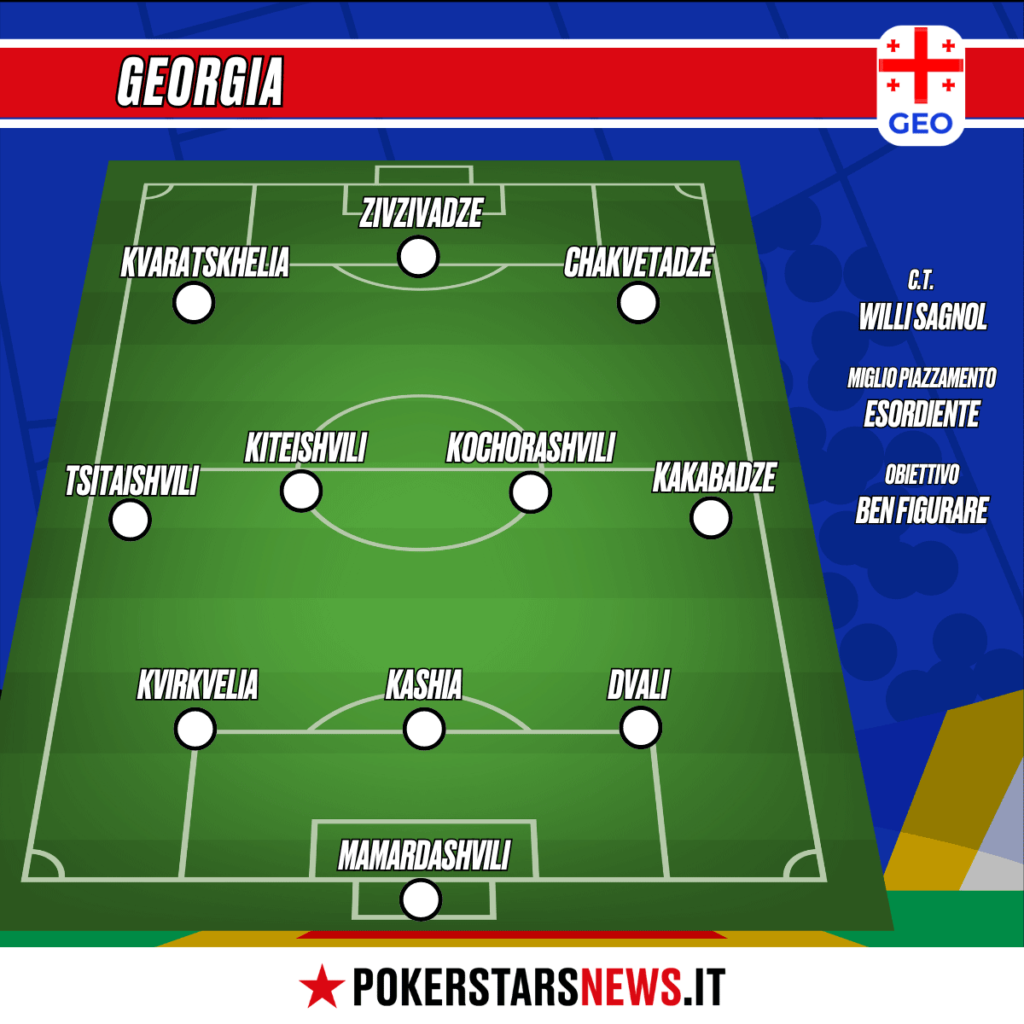 La formazione tipo della Georgia per Euro 2024