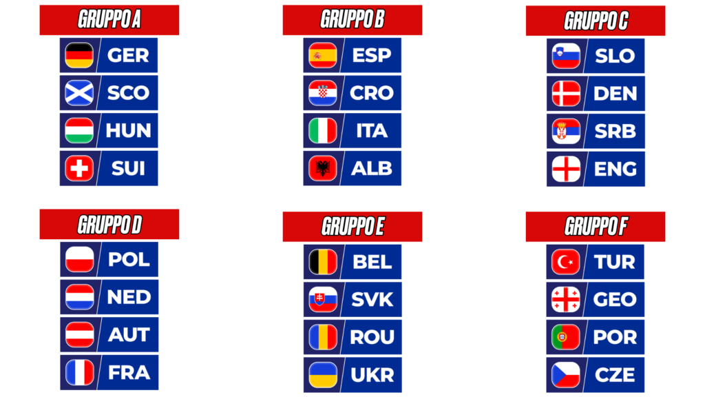 I gironi di Euro 2024