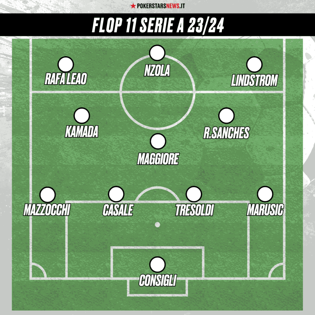 flop 11 serie A 23/24