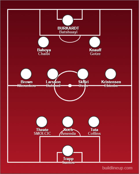 Eintracht Francoforte 2025-2026