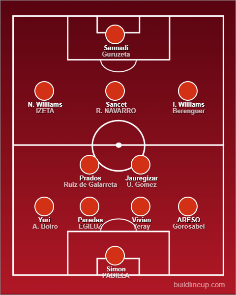 Athletic Bilbao 2025-2026