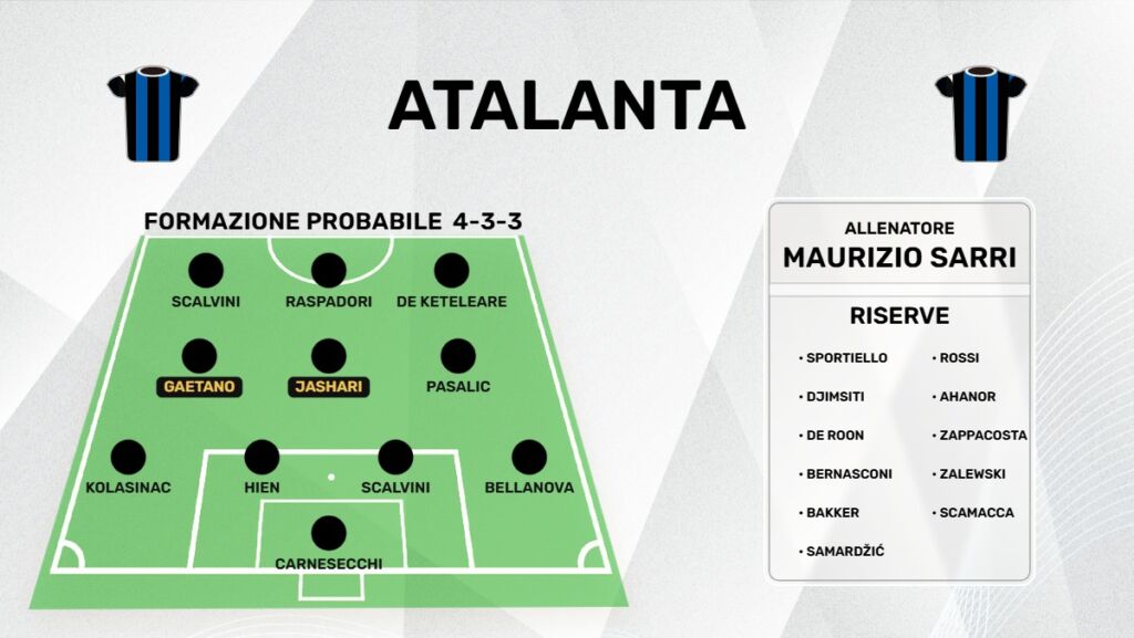 formazione atalanta 26/27