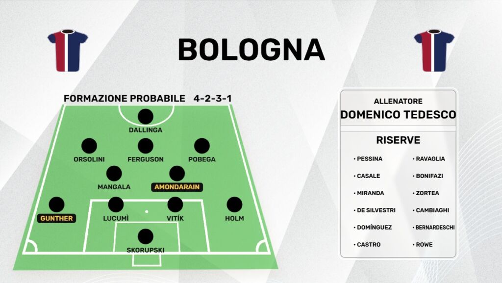 formazione bologna 2026/27