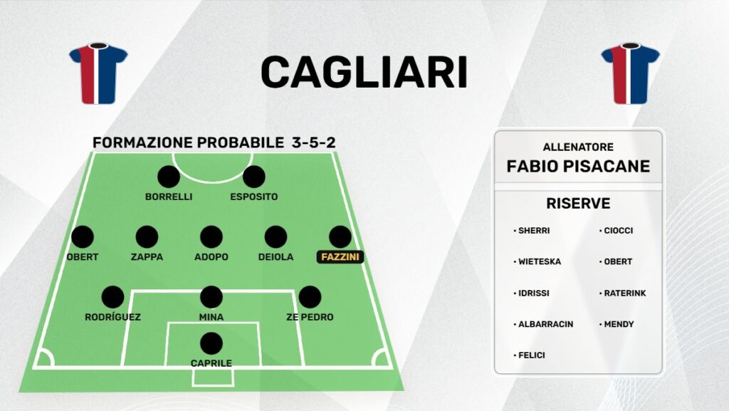 formazione cagliari 2026/2027