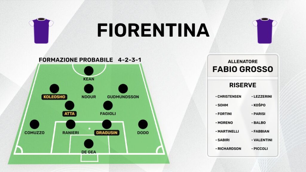 formazione fiorentina 2026/27