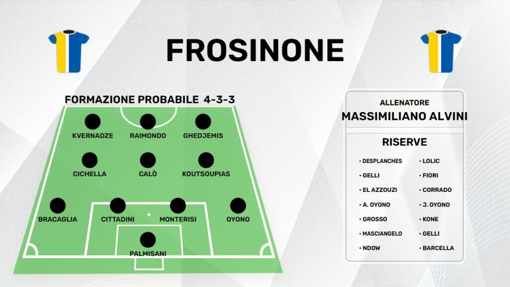 Formazione frosinone 2026/27