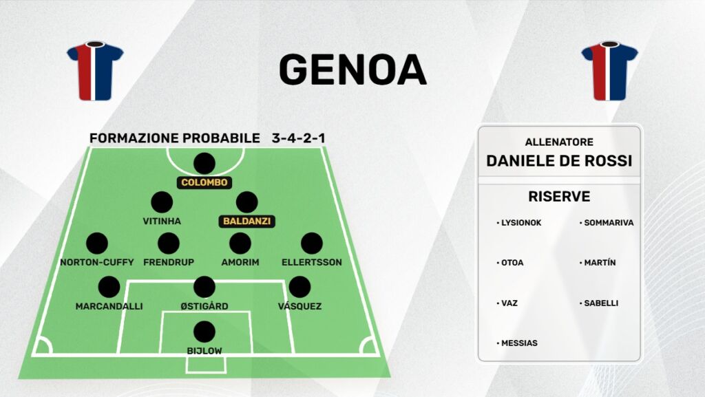 formazione genoa 2026/27