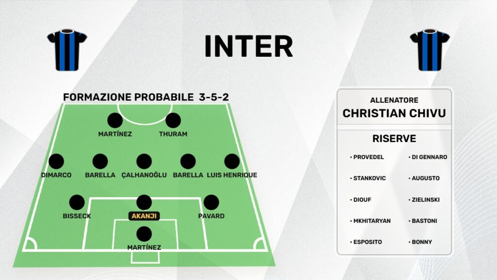 Formazione Inter 2026/2027