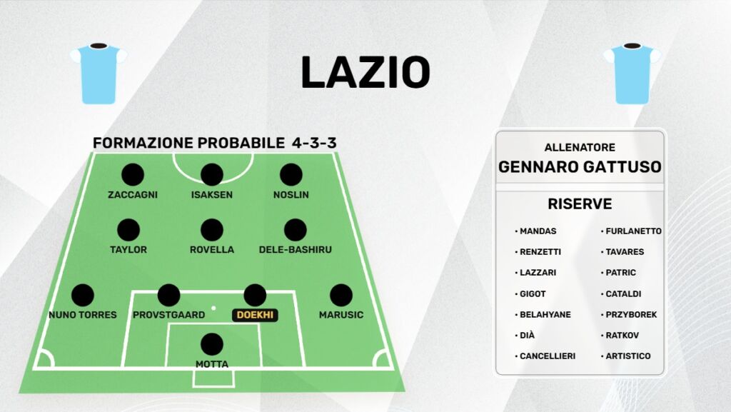 Formazione Lazio 2026/27