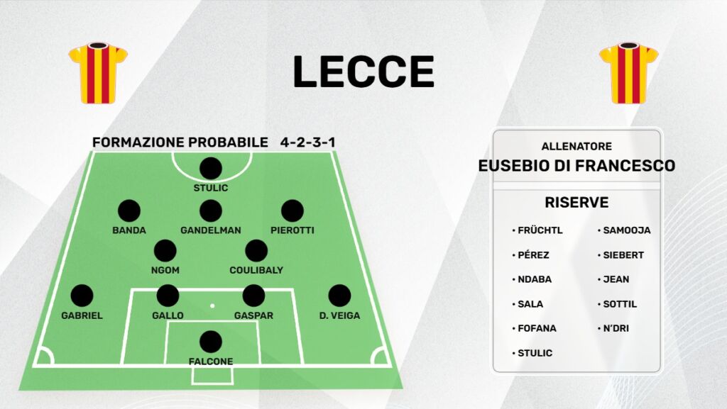 formazione lecce 2026/27