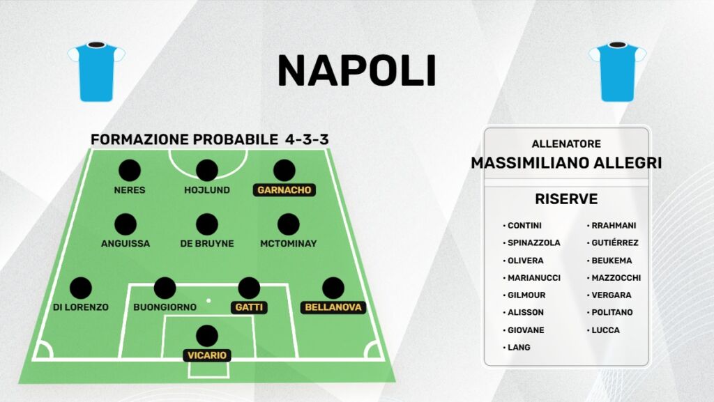 Formazione Napoli 2026-2027