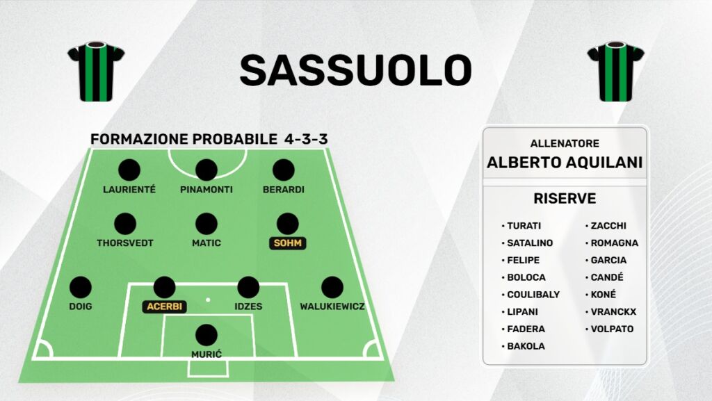 Formazione Sassuolo 2026-2027