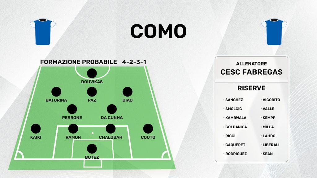 La probabile formazione di Fabregas per Genoa-Como
